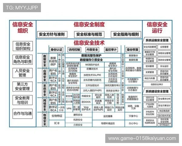 必赢游戏官方入口采用先进的安全技术,保障玩家个人信息安全 必赢游戏官方入口采用先进的安全技术,保障玩家个人信息安全